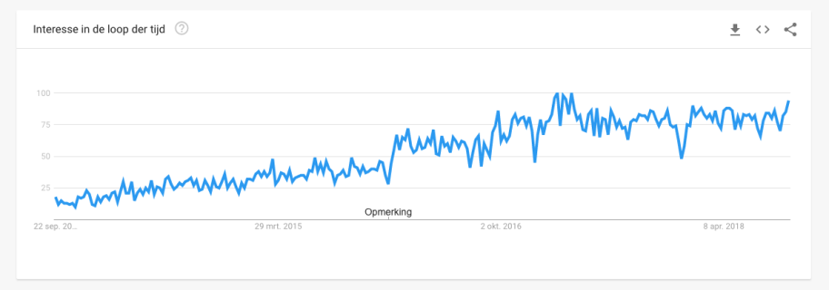 Laravel een populair PHP framework